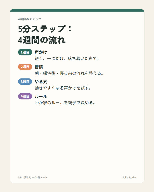 ノートの中身 2
